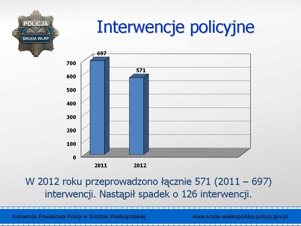 interwencje2012