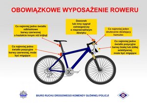 wyposażenie roweru, plakat przygotowany przez KGP